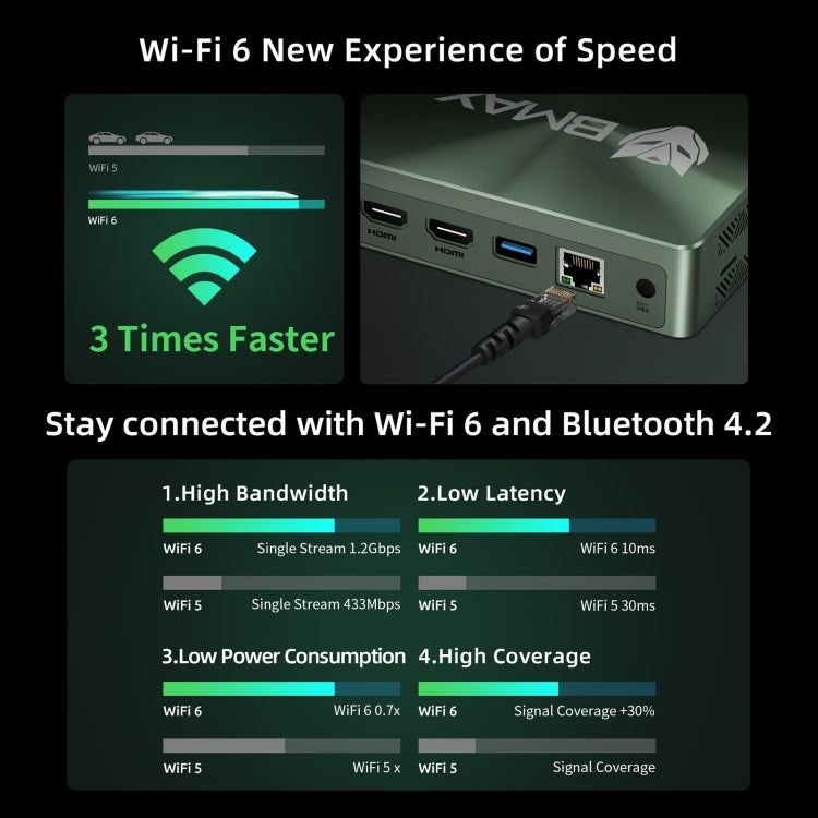 BMAX B6 Pro Windows 11 Mini PC, 16GB+512GB, Intel Core i5-1030NG7, Support 3 Monitors Output(US Plug) - Windows Mini PCs by BMAX | Online Shopping UK | buy2fix