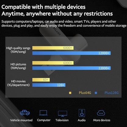 Teclast Leishen Plus Series USB3.0 Twister Flash Drive, Memory:128GB(Silver) - USB Flash Drives by TECLAST | Online Shopping UK | buy2fix