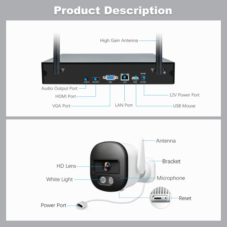 SriHome NVS001E-IPC056 Ultra HD 4 Channel WiFi Network Video Recorder Set(EU Plug) - Video Recorder Kit by SriHome | Online Shopping UK | buy2fix