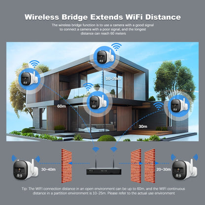 SriHome NVS001E-IPC056 Ultra HD 4 Channel WiFi Network Video Recorder Set(EU Plug) - Video Recorder Kit by SriHome | Online Shopping UK | buy2fix