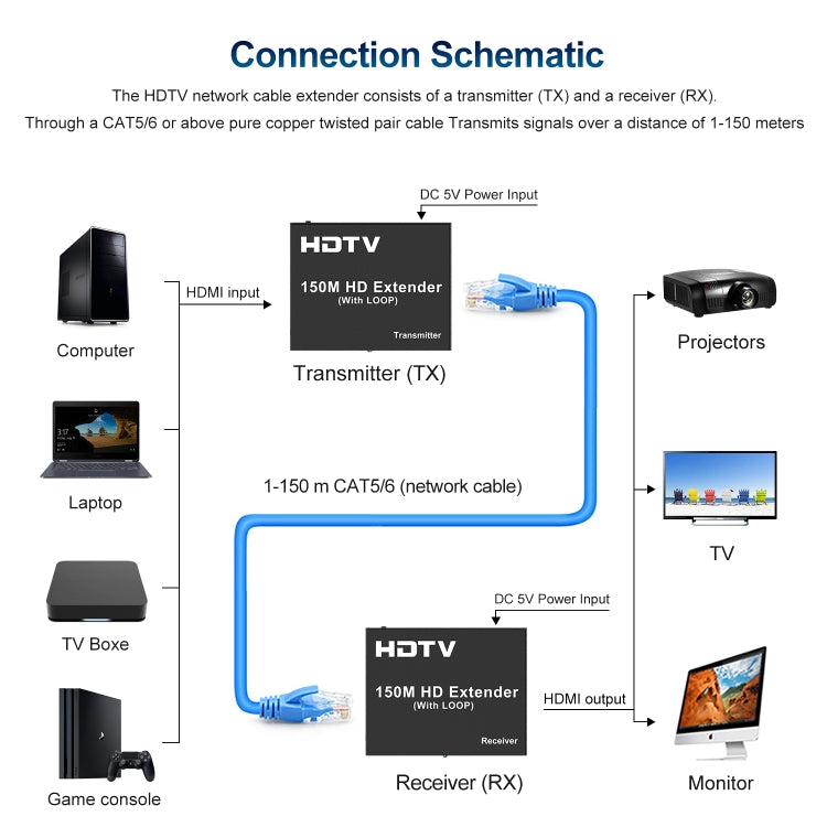 150m HDTV Network Extender(EU Plug) - Amplifier by buy2fix | Online Shopping UK | buy2fix