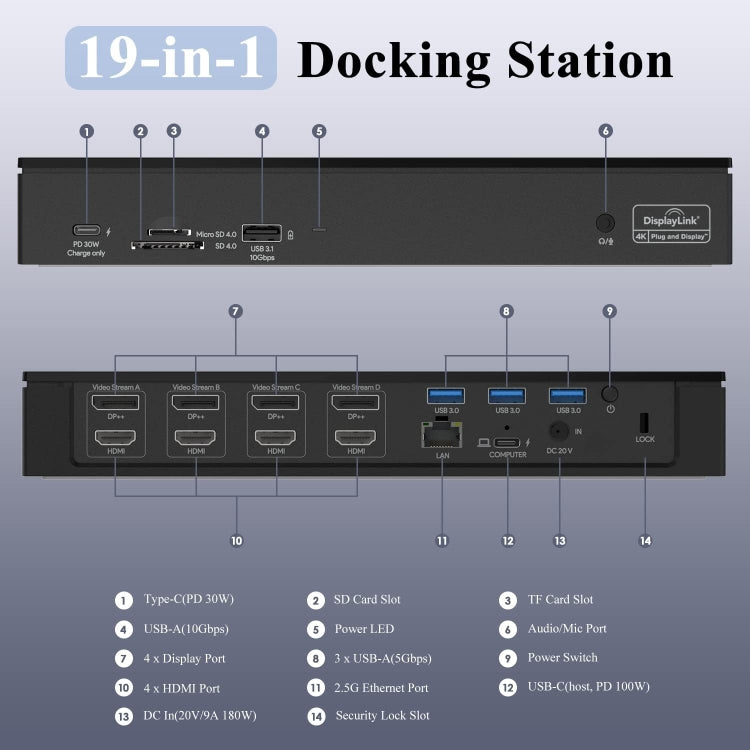 Wavlink UG69PD8 100W PD 18 in 1 Type-C Dock Compatible Type-C Universal Docking Station, Plug:UK Plug - USB HUB by WAVLINK | Online Shopping UK | buy2fix