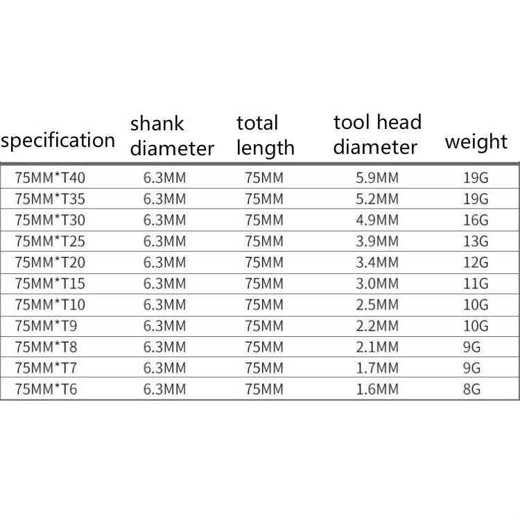 11pcs / Set 75mm Plum Blossom Hollow Bit Multifunctional Peeling Bit Set - Screwdriver Tools by buy2fix | Online Shopping UK | buy2fix