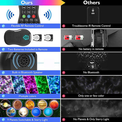 DQ-M3 LED Rotating Starry Sky Light Bluetooth Music Planets Ocean Projector Support TF Card,Style: USB Powered(Black) - Novelty Lighting by buy2fix | Online Shopping UK | buy2fix