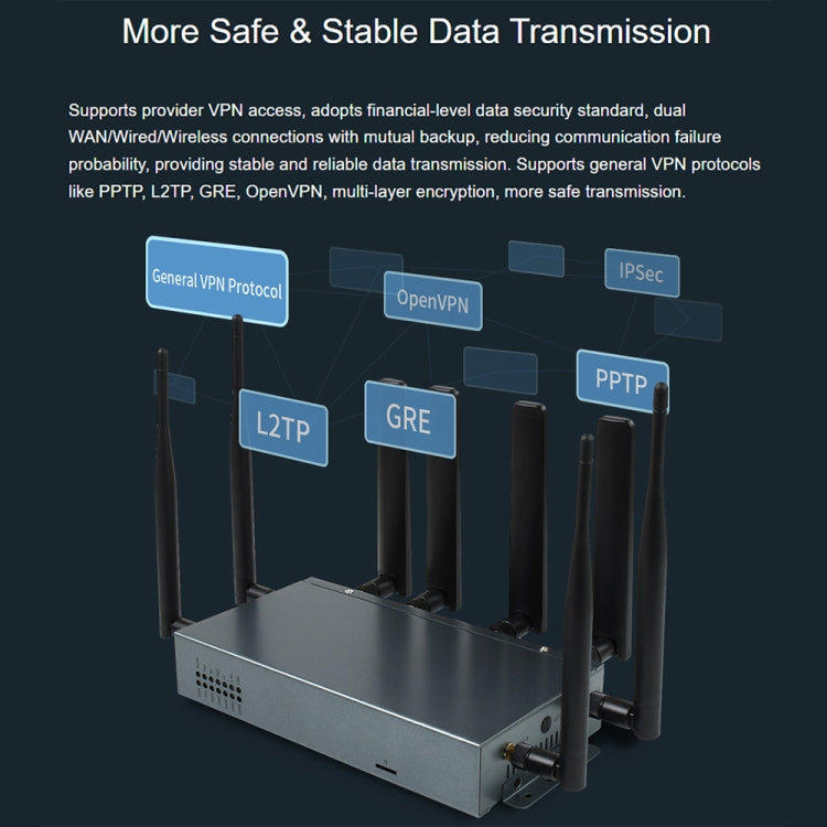 Waveshare RM520N-GL Wireless CPE Industrial 5G Router, Snapdragon X62 Onboard(US Plug) - Wireless Routers by Waveshare | Online Shopping UK | buy2fix