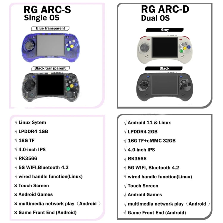 ANBERNIC RG ARC-S Handheld Game Console 4-Inch IPS Screen Linux System Portable Video Arcade 128G(Transparent Blue) - Pocket Console by ANBERNIC | Online Shopping UK | buy2fix