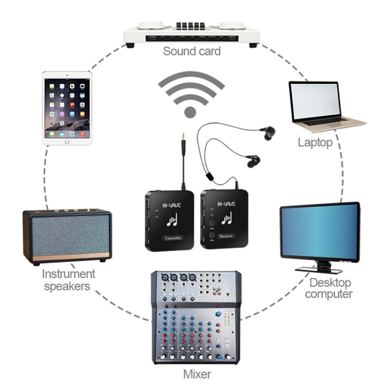 M-VAVE WP-10 Wireless Monitor Ear Return, Style: Single Receiver - Microphone by M-VAVE | Online Shopping UK | buy2fix