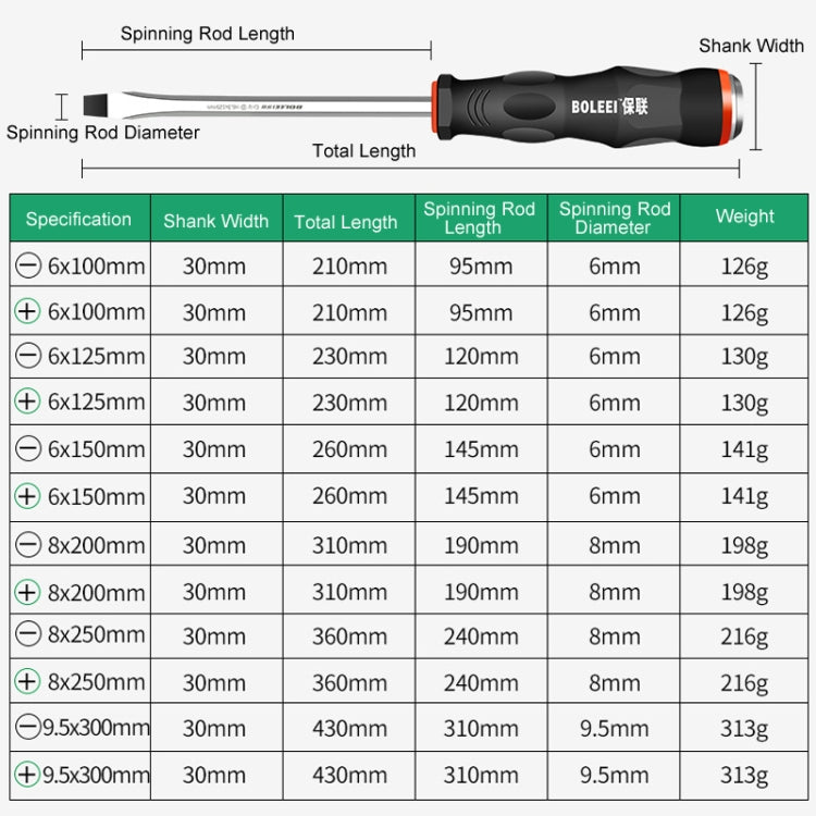 BOLEEI 6.0x100mm Straight Heart Piercing Knockable Screwdriver Convertible Tool - Screwdriver Tools by BOLEEI | Online Shopping UK | buy2fix