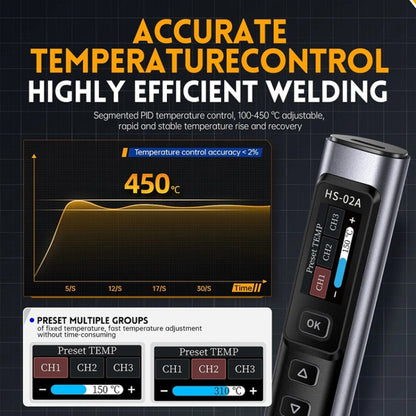 FNIRSI Portable Constant Temperature Soldering Iron Set, Model: HS-02B Upgrade K+C2C Line+90W US Plug - Soldering Iron Set by FNIRSI | Online Shopping UK | buy2fix