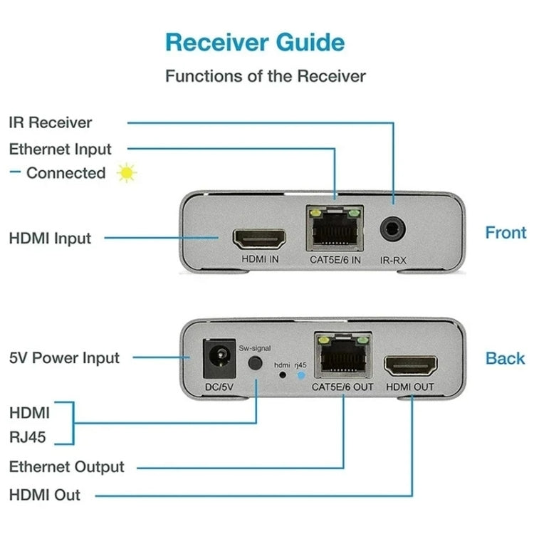 HDMI Single Cable 120m Transmitter / Receiver Extender 4K HD Transmitter UK Plug(Gray) - Amplifier by buy2fix | Online Shopping UK | buy2fix