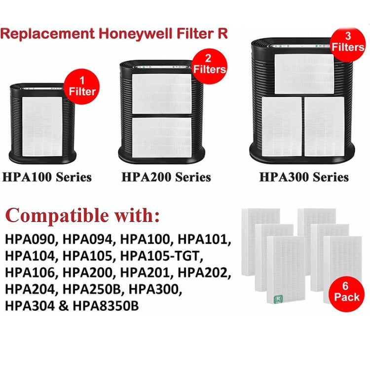 For Honeywell HPA300, HPA200, HPA100 Series Air Purifier Filter Replacement Parts R3 - Air Purifiers & Accessories by buy2fix | Online Shopping UK | buy2fix