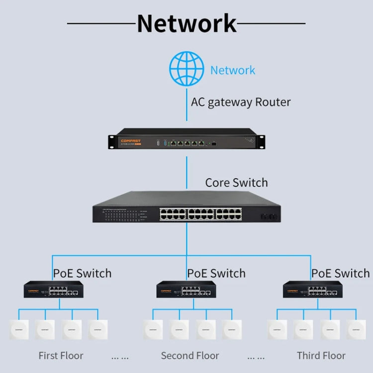 COMFAST CF-E591AX 1500Mbps Dual-Band WiFi6 In-Wall AP Supports 48V POE Power Supply - Wireless Routers by COMFAST | Online Shopping UK | buy2fix