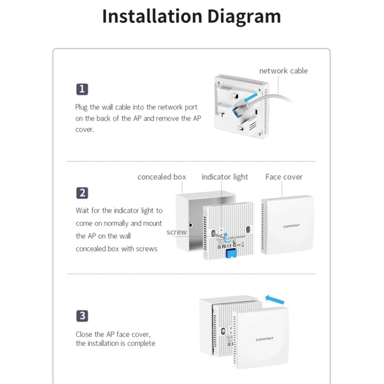 COMFAST CF-E591AX 1500Mbps Dual-Band WiFi6 In-Wall AP Supports 48V POE Power Supply - Wireless Routers by COMFAST | Online Shopping UK | buy2fix