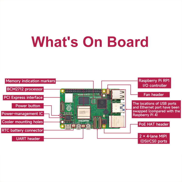 Waveshare For Raspberry Pi 5 2.4GHz Quad-Core BCM2712 Processor Development Board, Spec: 8GB - Raspberry Pi Accessories by Waveshare | Online Shopping UK | buy2fix