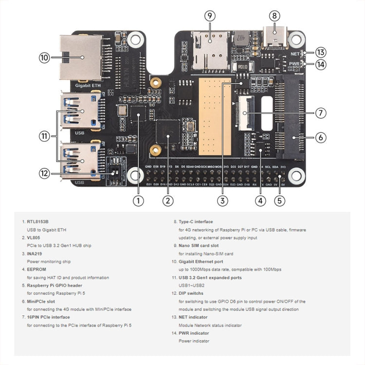 Waveshare For Raspberry Pi 5 PCIe to MiniPCIe / Gigabit Ethernet / USB 3.2 Gen1 HAT, Spec: EG25-G - Raspberry Pi Accessories by Waveshare | Online Shopping UK | buy2fix