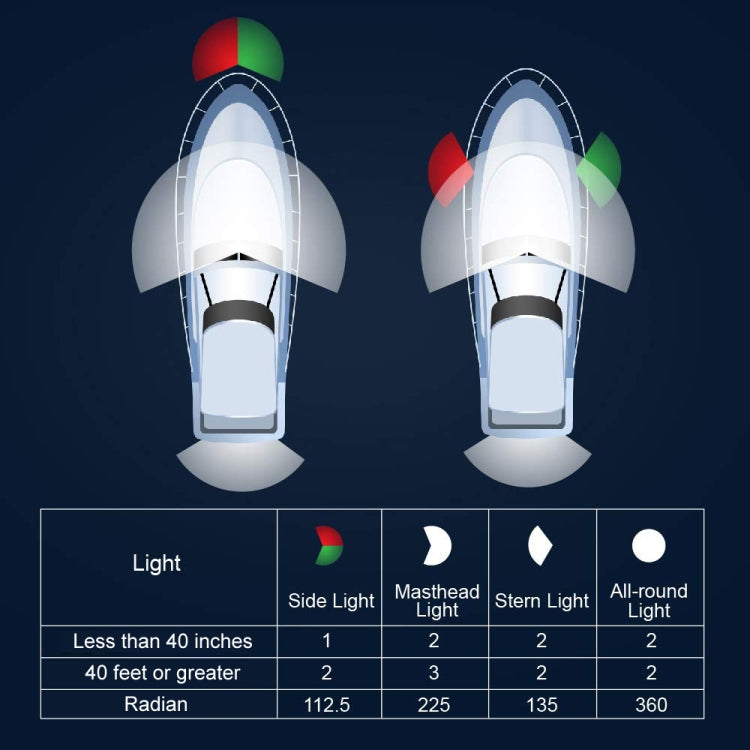 LED Adjustable Yacht Anchor Light All-around Taillight, Specifications: 6 inch - Marine Accessories & Parts by buy2fix | Online Shopping UK | buy2fix