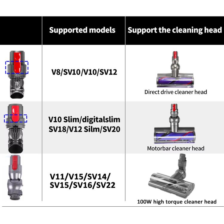 For Dyson V8 V10 Direct Drive  Suction Head Connector Power Interface Vacuum Cleaner Repair Parts - For Dyson Accessories by buy2fix | Online Shopping UK | buy2fix