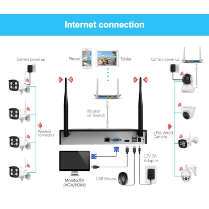 SriHome NVS001+IPC024 1080P 4-Channel NVR Kit Wireless Security Camera System, Support Humanoid Detection / Motion Detection / Two Way Audio / Night Vision, US Plug - Video Recorder Kit by SriHome | Online Shopping UK | buy2fix