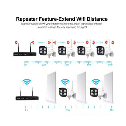 SriHome NVS001 1080P 4-Channel NVR Kit Wireless Security Camera System, Support Humanoid Detection / Motion Detection / Two Way Audio / Night Vision, UK Plug - Security by SriHome | Online Shopping UK | buy2fix