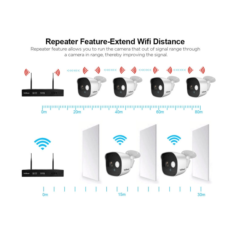 SriHome NVS001+IPC029 1080P 4-Channel NVR Kit Wireless Security Camera System, Support Humanoid Detection / Motion Detection / Night Vision, US Plug - Video Recorder Kit by SriHome | Online Shopping UK | buy2fix