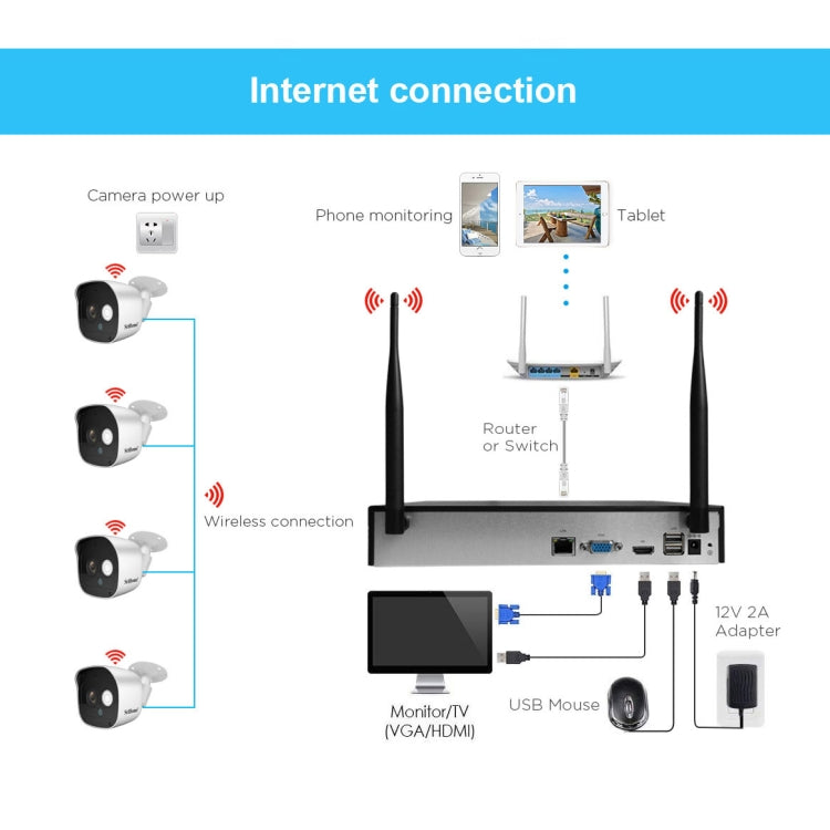 SriHome NVS001+IPC029 1080P 8-Channel NVR Kit Wireless Security Camera System, Support Humanoid Detection / Motion Detection / Night Vision, AU Plug - Video Recorder Kit by SriHome | Online Shopping UK | buy2fix