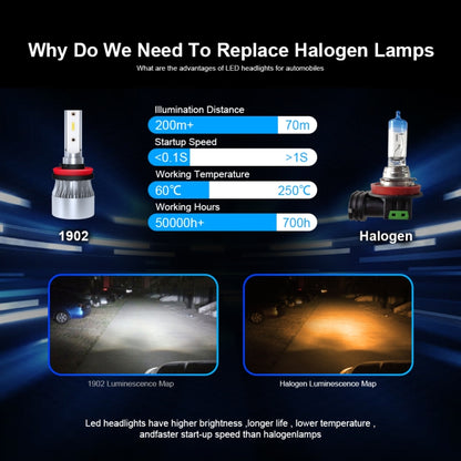 2 PCS 1902 H8 / H9 / H11 DC9-36V / 23W / 6000K / 2300LM IP68 Car LED Headlight Lamps (White Light) - In Car by buy2fix | Online Shopping UK | buy2fix