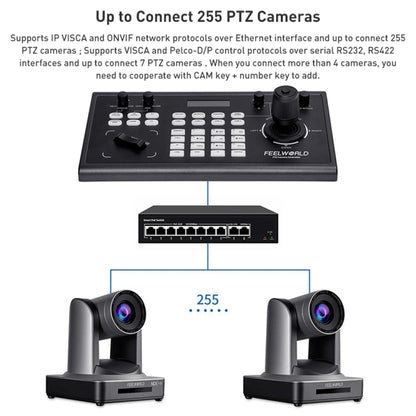FEELWORLD KBC10 PTZ Camera Controller with Joystick and Keyboard Control ,Support PoE(UK Plug) - HD Camera by FEELWORLD | Online Shopping UK | buy2fix