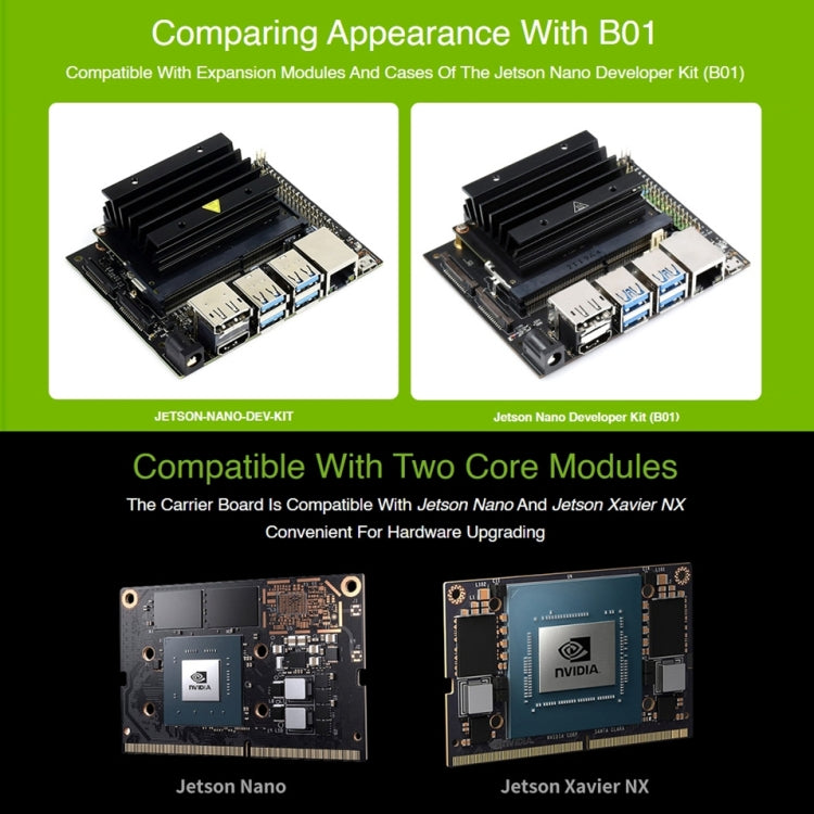 Waveshare Jetson Nano Development / Expansion Module Board Base A - Modules Expansions Accessories by WAVESHARE | Online Shopping UK | buy2fix