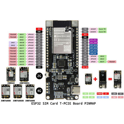 TTGO T-PCIE ESP32-WROVER-B AXP192 Chip WiFi Bluetooth Nano Card SIM Series Module Hardware Composable Development Board, SIM7600A-PCIE - Module by TTGO | Online Shopping UK | buy2fix