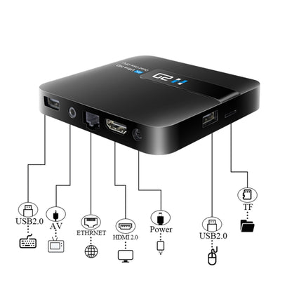 H20 4K Smart TV BOX Android 10.0 Media Player with Remote Control, Quad Core RK3228A, RAM: 1GB, ROM: 8GB, 2.4GHz WiFi, US Plug - Consumer Electronics by buy2fix | Online Shopping UK | buy2fix