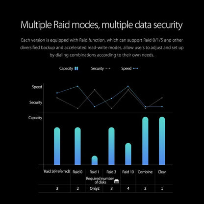 ORICO Honeycomb Series WS500RU3 SATA 3.5 inch USB 3.0 5 Bays Aluminum Alloy HDD / SSD Enclosure with Raid, The Maximum Support Capacity: 50TB - HDD Enclosure by ORICO | Online Shopping UK | buy2fix