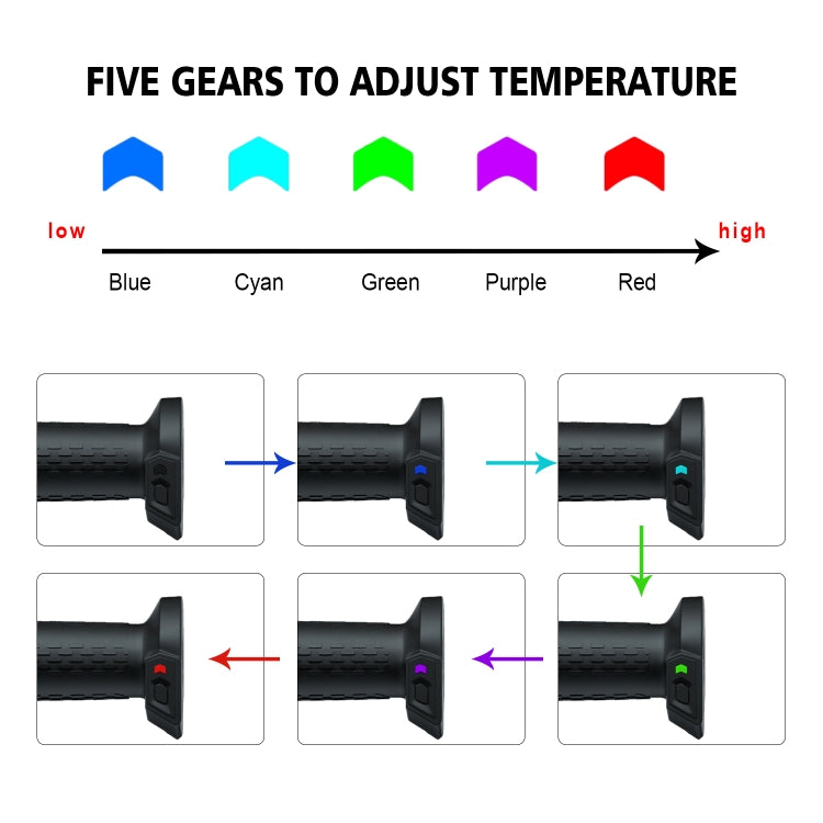 WUPP CS-1324A1 ATV Intelligent Electric Heating Hand Cover Heated Grip with Five Gear Temperature Control & Indicator Light - In Car by WUPP | Online Shopping UK | buy2fix