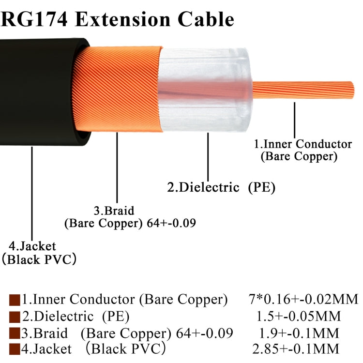 20cm Fakra M Male to Fakra M Male Extension Cable - In Car by buy2fix | Online Shopping UK | buy2fix