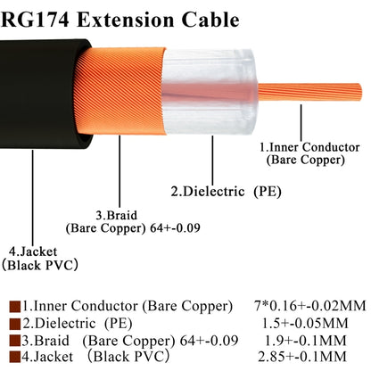 RP-SMA Male to RP-SMA Female RG174 RF Coaxial Adapter Cable, Length: 10cm - Connectors by buy2fix | Online Shopping UK | buy2fix