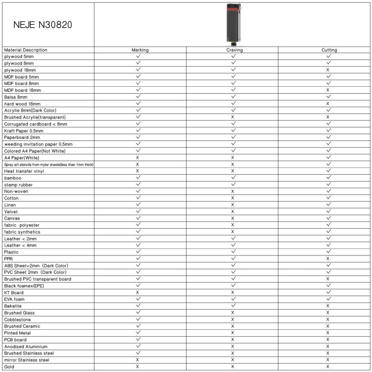 NEJE MASTER 3 Laser Engraver with N30820 Laser Module(EU Plug) - Consumer Electronics by NEJE | Online Shopping UK | buy2fix