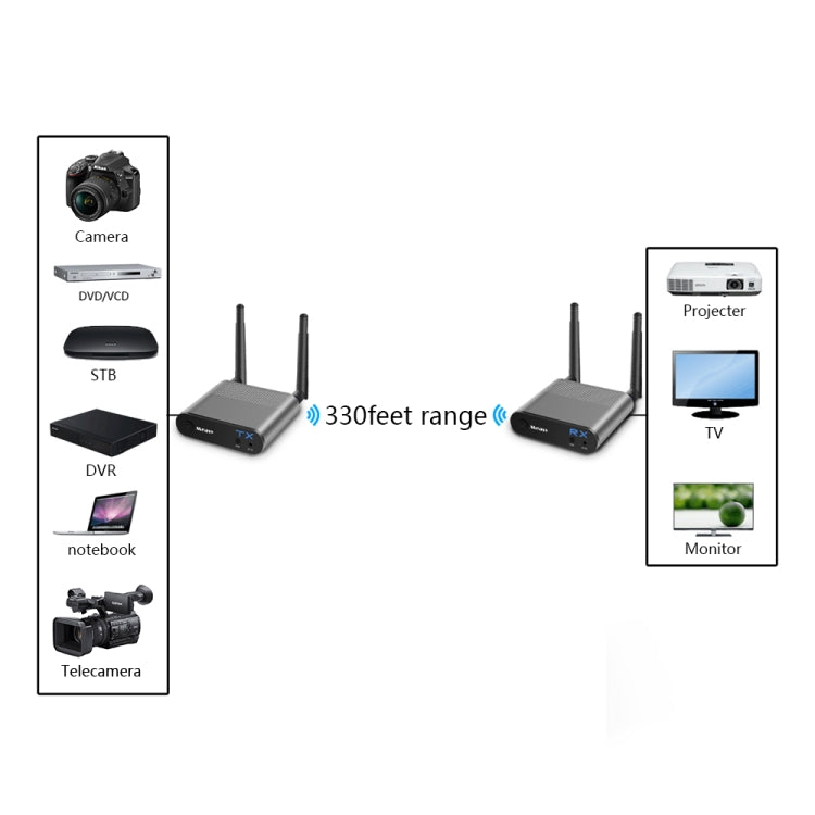 Measy Air Pro HD 1080P 3D 2.4GHz / 5GHz Wireless HD Multimedia Interface Extender,Transmission Distance: 100m(EU Plug) - Set Top Box & Accessories by Measy | Online Shopping UK | buy2fix