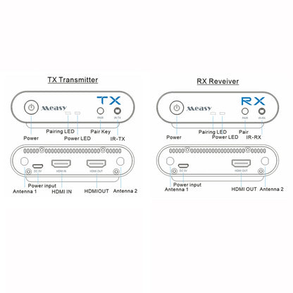 Measy Air Pro HD 1080P 3D 2.4GHz / 5GHz Wireless HD Multimedia Interface Extender,Transmission Distance: 100m(UK Plug) - Consumer Electronics by Measy | Online Shopping UK | buy2fix