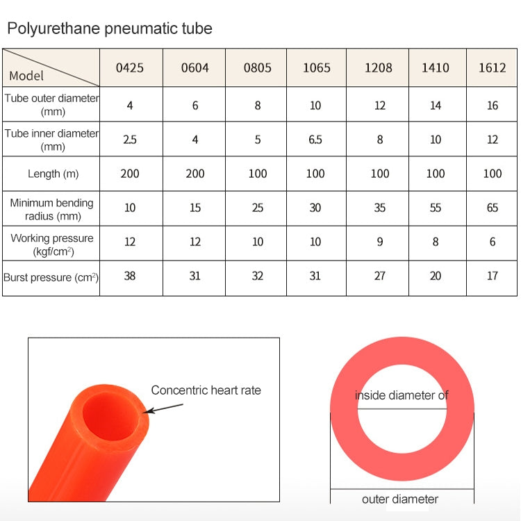 LAIZE Pneumatic Compressor Air Flexible PU Tube, Specification:16x12mm, 100m(Red) - PU Air Pipe by LAIZE | Online Shopping UK | buy2fix