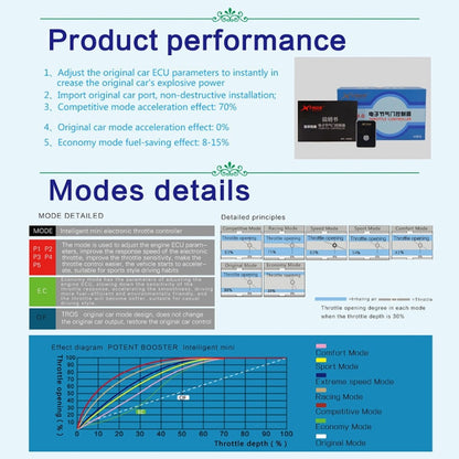 For Renault Megane 2014- TROS MB Series Car Potent Booster Electronic Throttle Controller - In Car by TROS | Online Shopping UK | buy2fix