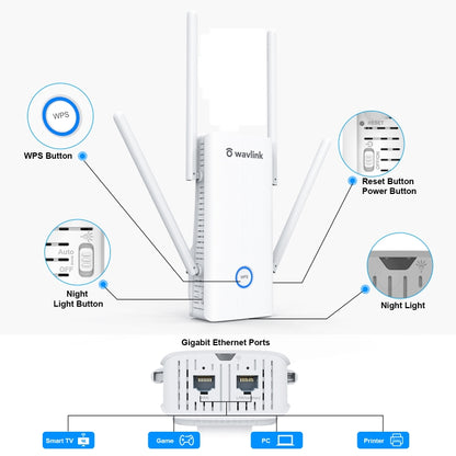 Wavlink AERIAL D4X AX1800Mbps Dual Frequency WiFi Signal Amplifier WiFi6 Extender(EU Plug) -  by buy2fix | Online Shopping UK | buy2fix