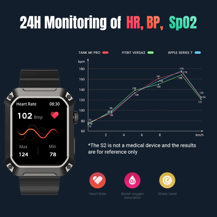 Rogbid Tank S2 1.83 inch IPS Screen Smart Watch, Support Bluetooth Calling / Blood Pressure / Sleep Monitoring(Green) - Smart Wear by Rogbid | Online Shopping UK | buy2fix