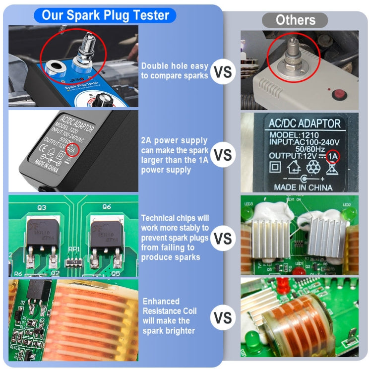 JFIND JF109 Car Double Hole Spark Plug Tester(EU Plug) -  by JFIND | Online Shopping UK | buy2fix