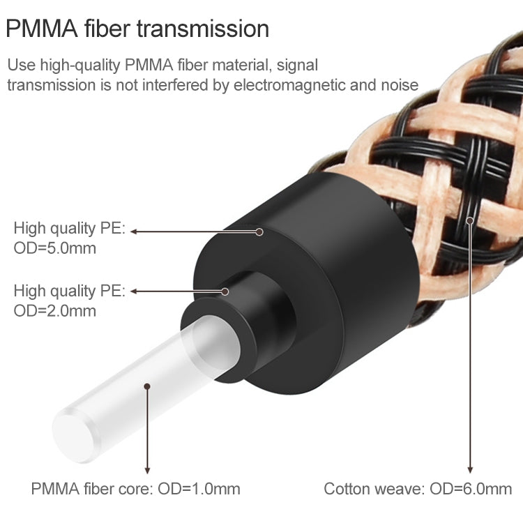 1.5m EMK OD6.0mm Gold-plated TV Digital Audio Optical Fiber Connecting Cable - Audio Optical Cables by EMK | Online Shopping UK | buy2fix