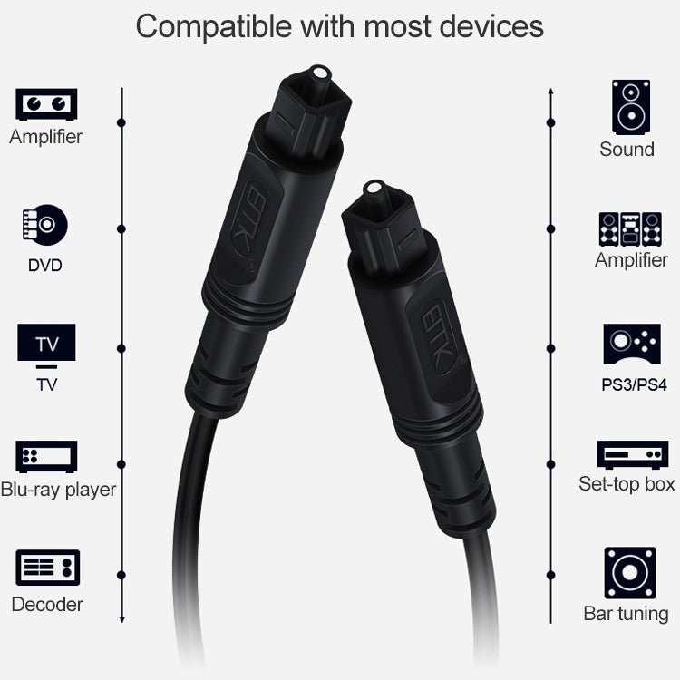 8m EMK OD4.0mm Square Port to Square Port Digital Audio Speaker Optical Fiber Connecting Cable(Black) - Audio Optical Cables by EMK | Online Shopping UK | buy2fix