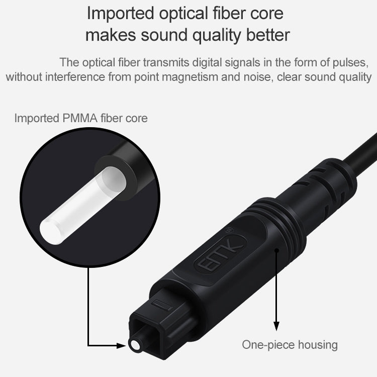 25m EMK OD4.0mm Square Port to Square Port Digital Audio Speaker Optical Fiber Connecting Cable(Black) - Audio Optical Cables by EMK | Online Shopping UK | buy2fix