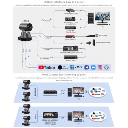 FEELWORLD 4K12X 4K PTZ Camera 12X Optical Zoom AI Tracking HDMI USB IP Remote Control(UK Plug) - HD Camera by FEELWORLD | Online Shopping UK | buy2fix