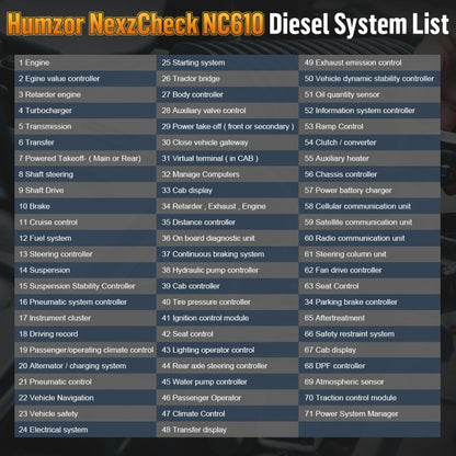 HUMZOR NexzCheck NC610 Car / Truck Code Reader OBD2 Diagnostic Scan Tool(Black) - Code Readers & Scan Tools by buy2fix | Online Shopping UK | buy2fix