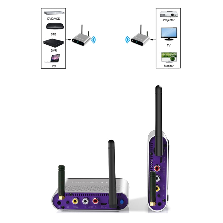 Measy AV230-2 2.4GHz Set-top Box Wireless Audio / Video Transmitter + 2 Receiver, Transmission Distance: 300m, EU Plug, with IR Extension Function - Set Top Box & Accessories by Measy | Online Shopping UK | buy2fix