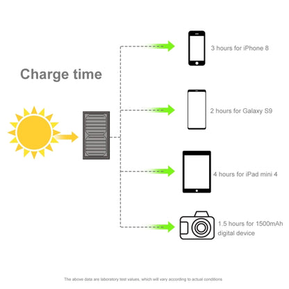 HAWEEL 28W Foldable Solar Panel Charger with 5V 3A Max Dual USB Ports - Charger by HAWEEL | Online Shopping UK | buy2fix