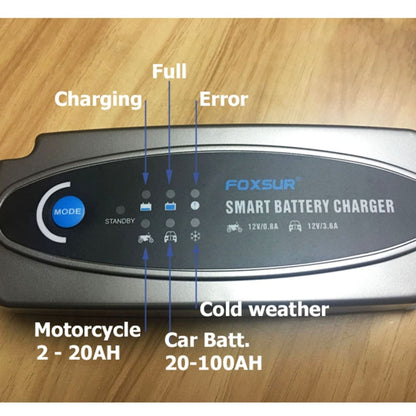 FOXSUR 0.8A / 3.6A 12V 5 Stage Charging Battery Charger for Car Motorcycle, US Plug - In Car by FOXSUR | Online Shopping UK | buy2fix